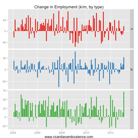 About that Feb Aussie jobs report ...  (1/5)
